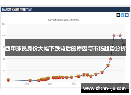 西甲球员身价大幅下跌背后的原因与市场趋势分析