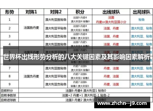 世界杯出线形势分析的八大关键因素及其影响因素解析