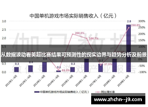 从数据波动看英超比赛结果可预测性的现实边界与趋势分析及前景 从数据波动看英超比赛结果可预测性的现实边界与趋势分析及前景