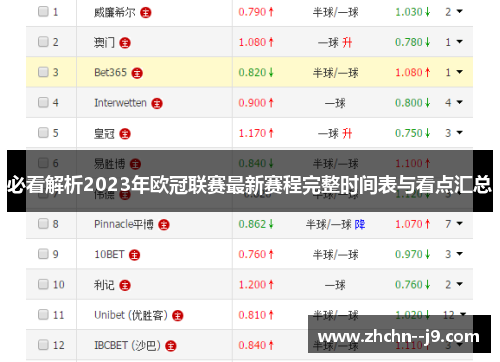 必看解析2023年欧冠联赛最新赛程完整时间表与看点汇总