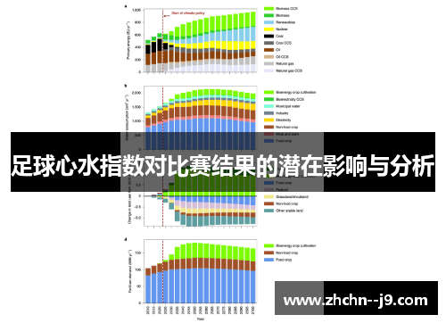 足球心水指数对比赛结果的潜在影响与分析