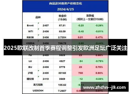 2025欧联改制首季赛程调整引发欧洲足坛广泛关注 2025欧联改制首季赛程调整引发欧洲足坛广泛关注