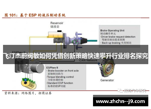 飞汀杰蔚阀敏如何凭借创新策略快速攀升行业排名探究
