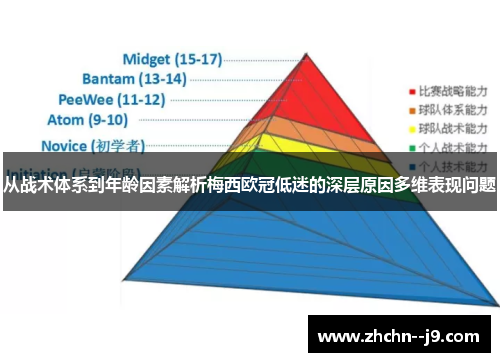 从战术体系到年龄因素解析梅西欧冠低迷的深层原因多维表现问题